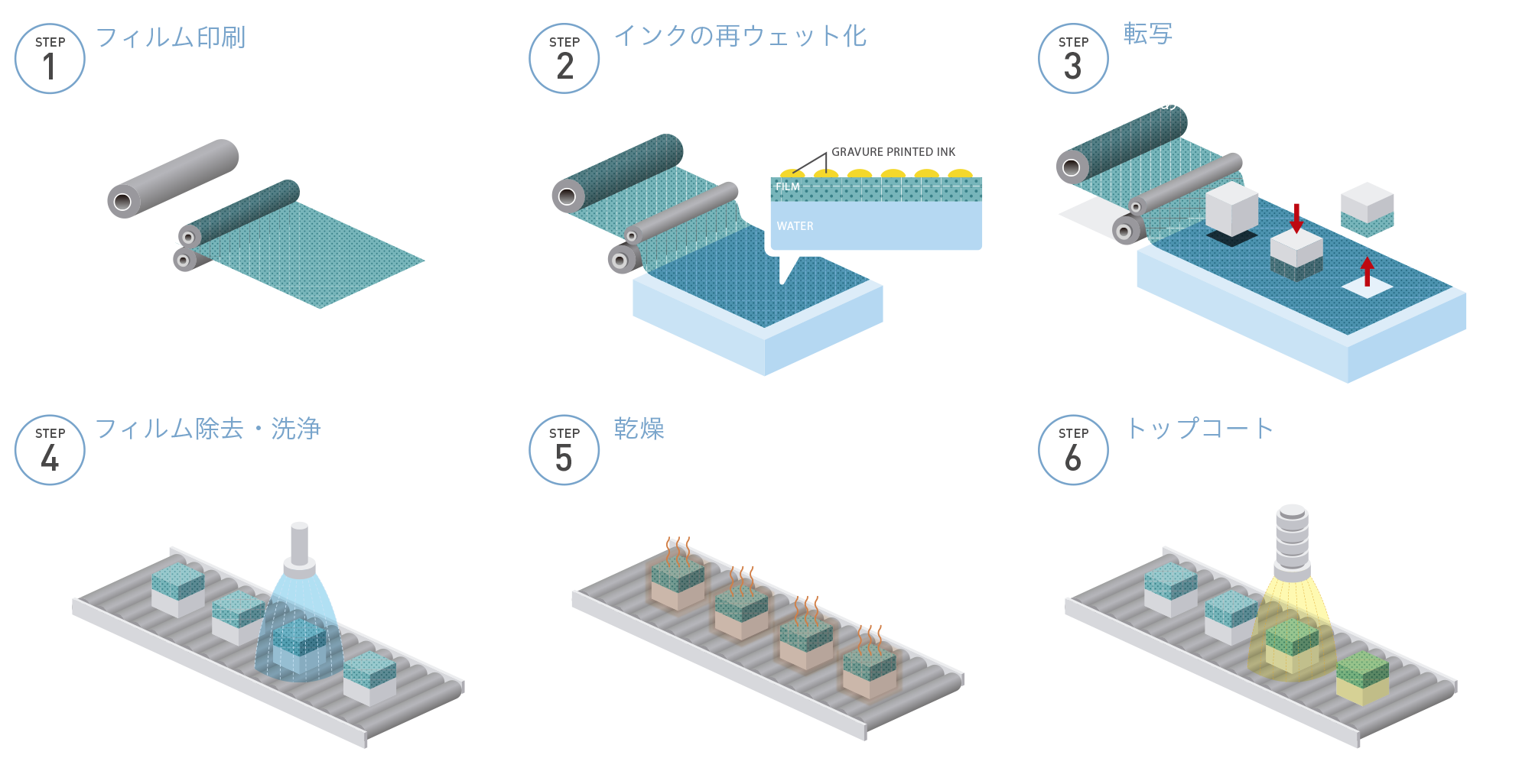 Cubic テクノロジー