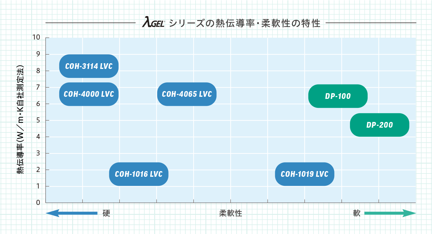 Agel製品 放熱 熱対策 シートタイプ Cohシリーズ