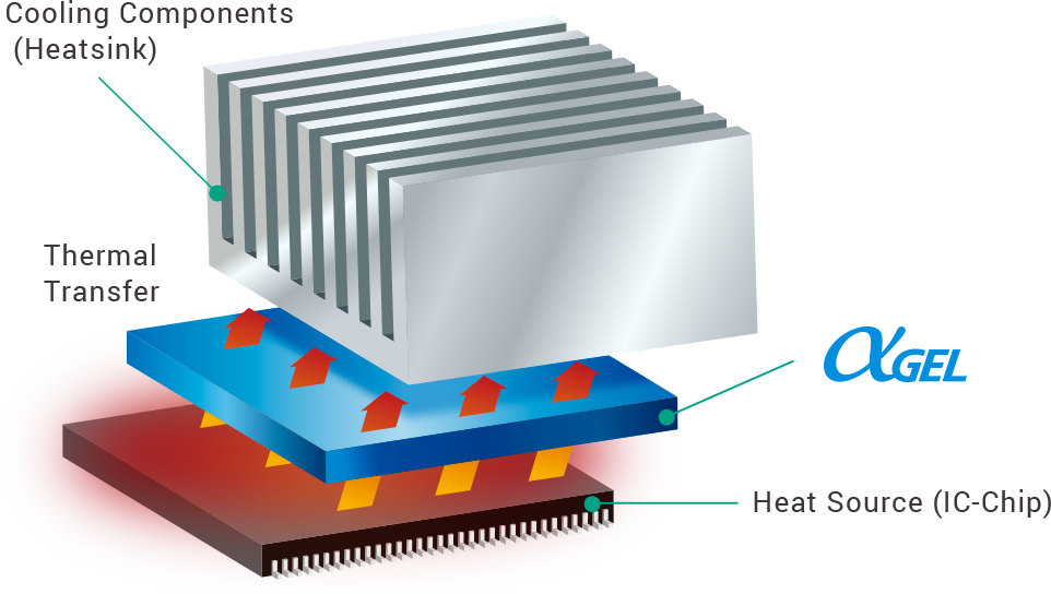Agel Solutions Heat Dissipation