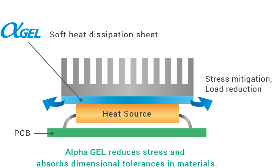 Alpha Heater: The Compact Heater with Big Impact