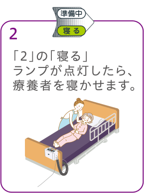 「2」の「寝る」ランプが点灯したら、療養者を寝かせます。