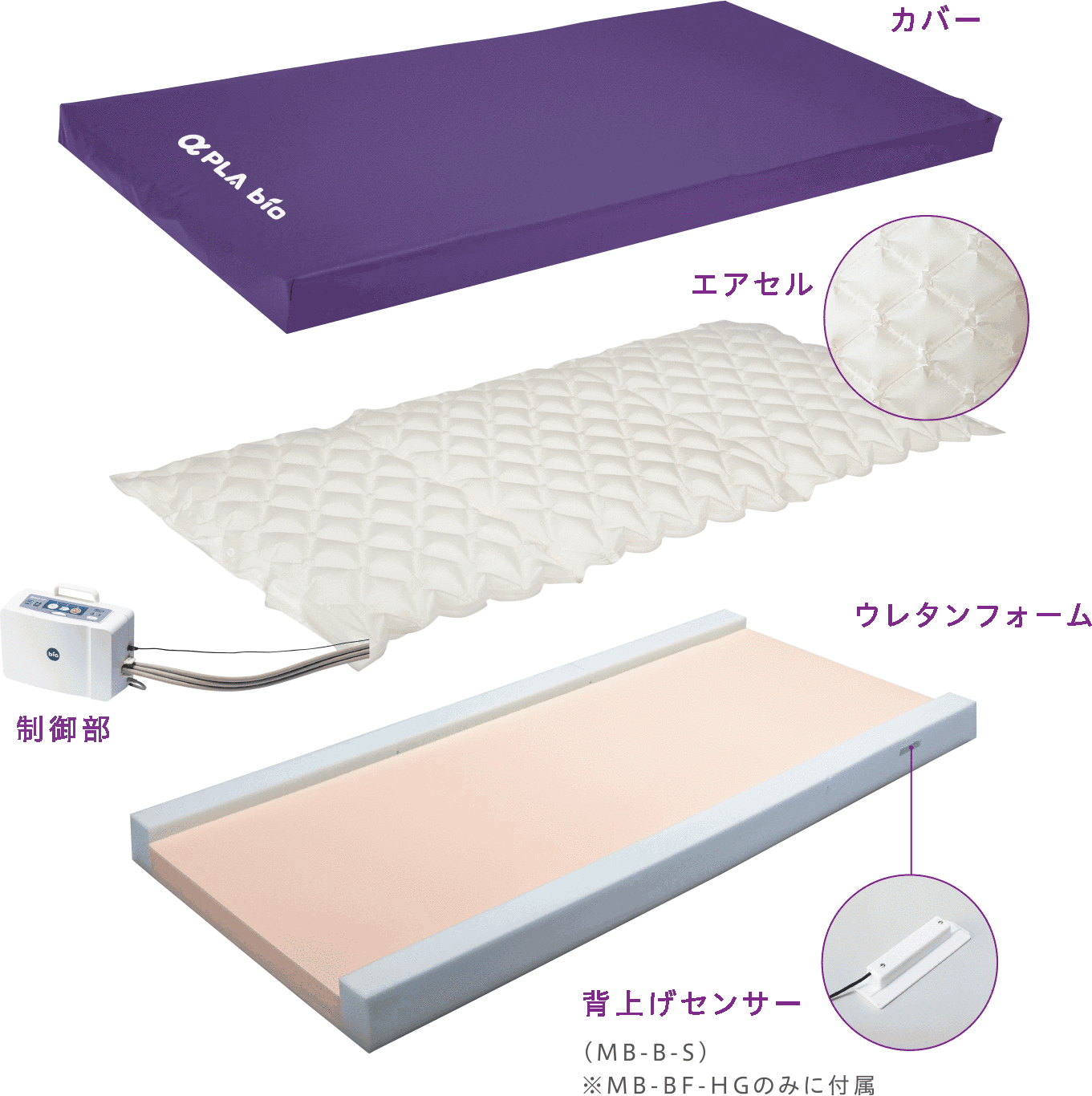 体圧分散式 マットレス 寝具  日本製 MB-LF1R 『アルファプラL』 〔病院 施設〕 (代引不可)