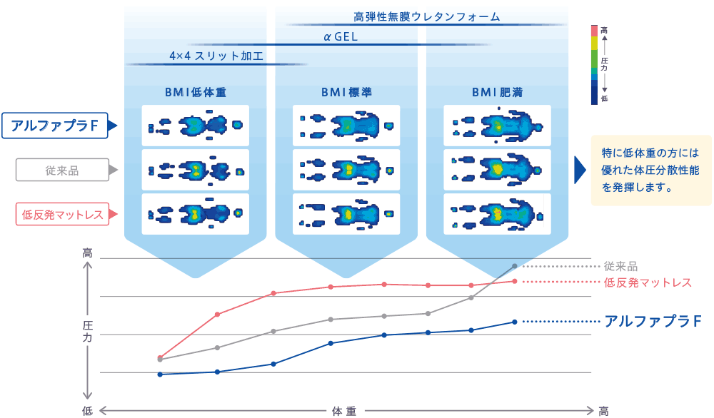 αPLA アルファプラ｜アルファプラ F