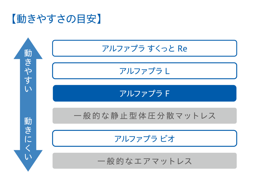 αPLA アルファプラ｜アルファプラ F