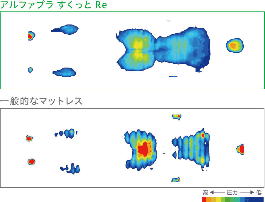 αPLA アルファプラ｜アルファプラ すくっとＲｅ（立ち上がりサポート